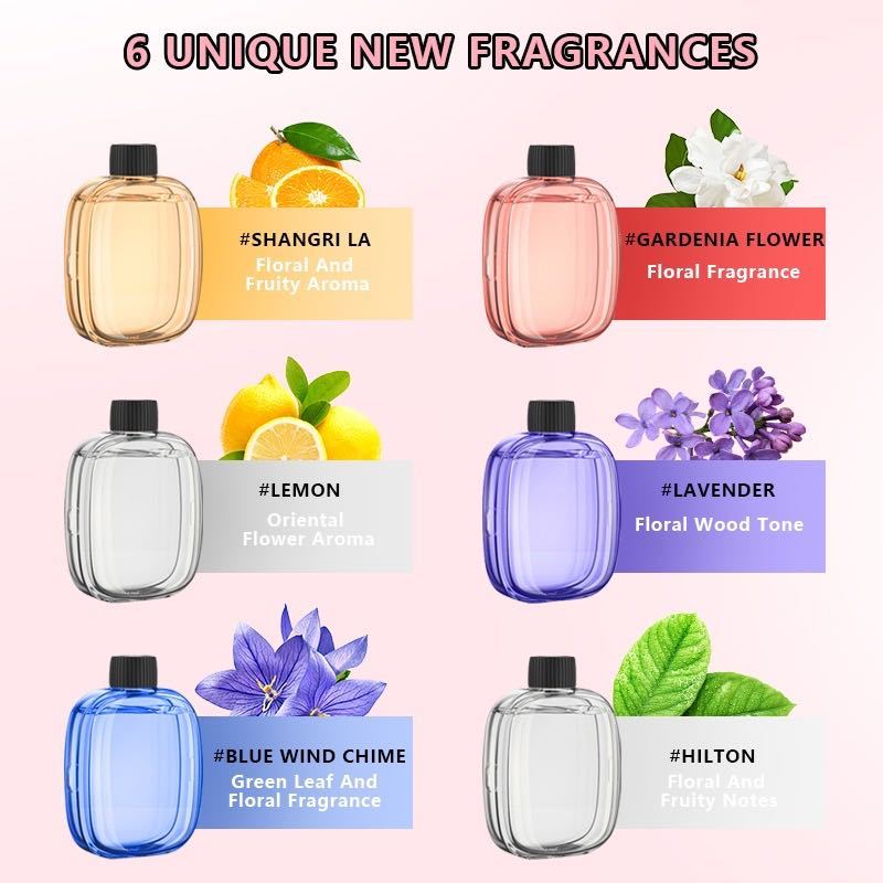 Автоматическое устройство для  – обзор и цена Home Spray Fragrance